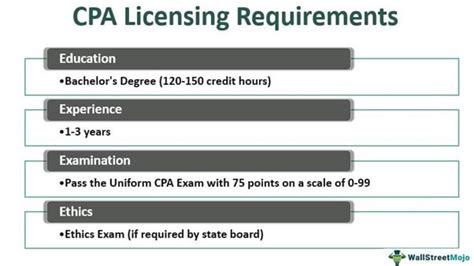 cpa exam requirments|what is a cpa license.